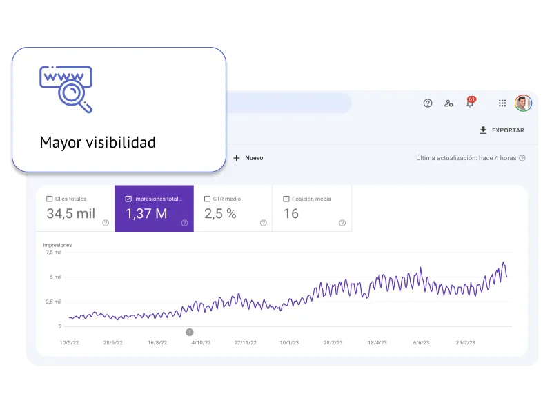SEO para psicólogos: crecimiento de impresiones en Google Search Console